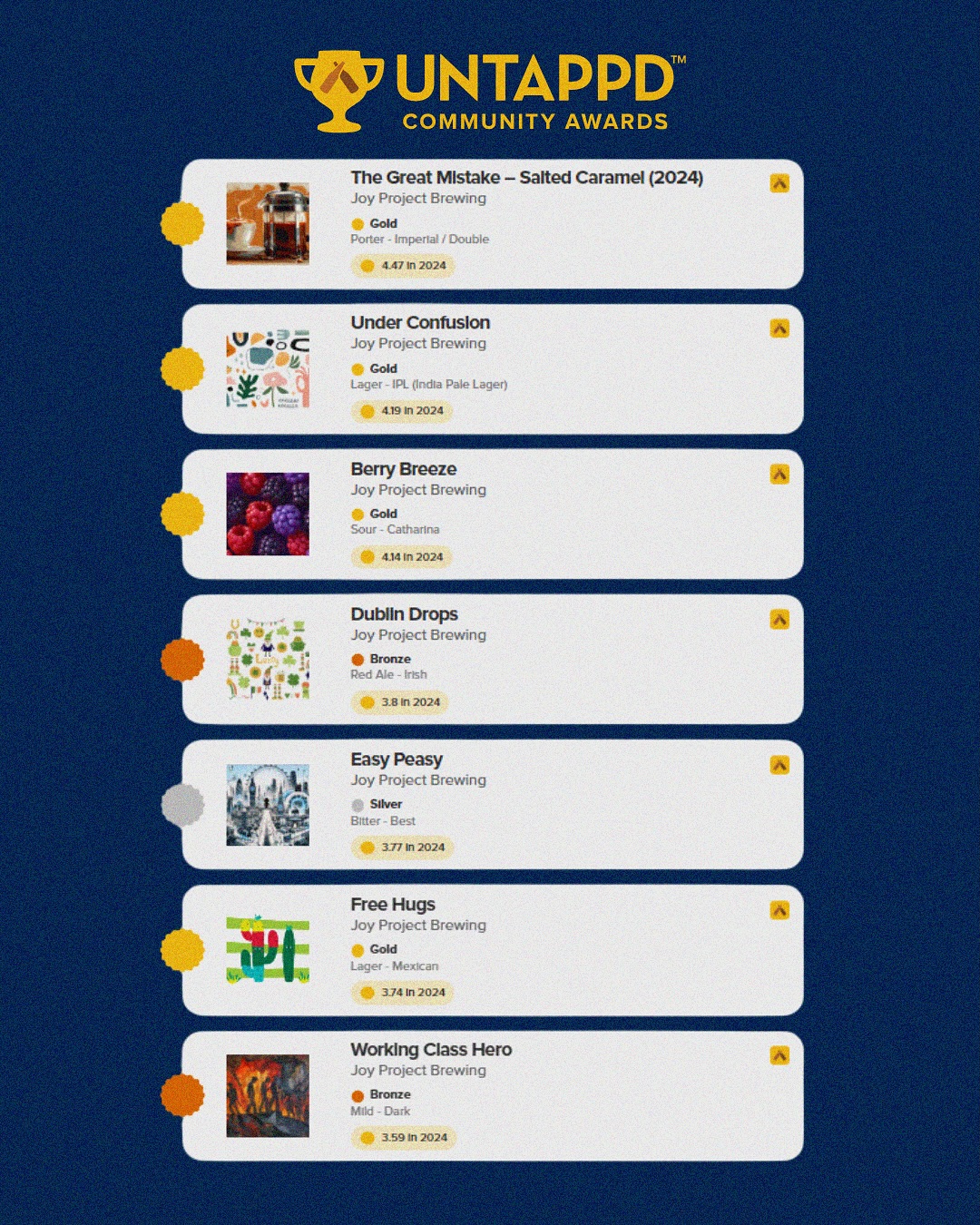 A Joy Project Brewing tá na lista das premiadas no Untappd Awards - Imagem 3 • Joy Project Brewing Curitiba